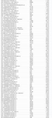 万亿私募最新爆料,揭秘行业动态与投资趋势 第2张 万亿私募最新爆料,揭秘行业动态与投资趋势 第2张